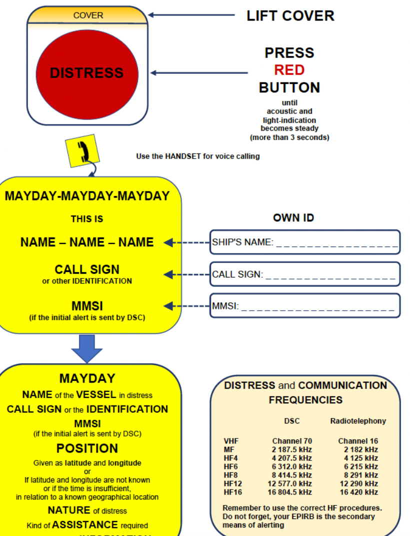 How to Use VHF Radio Properly in Real Situations