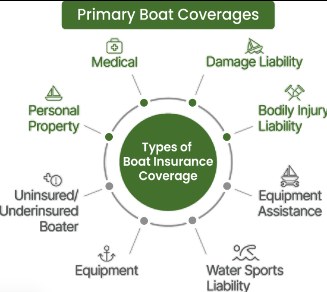Charter Insurance: What Coverage Do You Actually Need?
