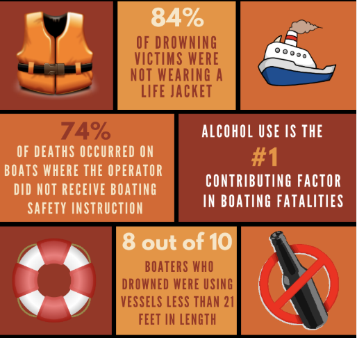 Do You Need a Boating License? A State-by-State Guide to Safety Course Requirements