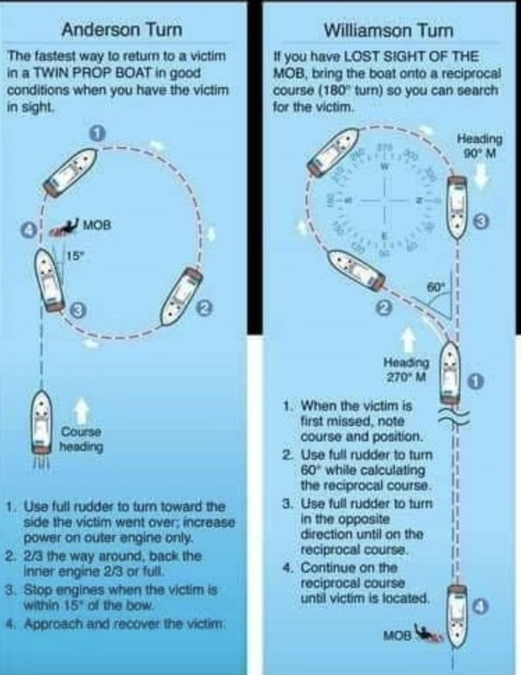 Man Overboard (MOB): What To Do Immediately