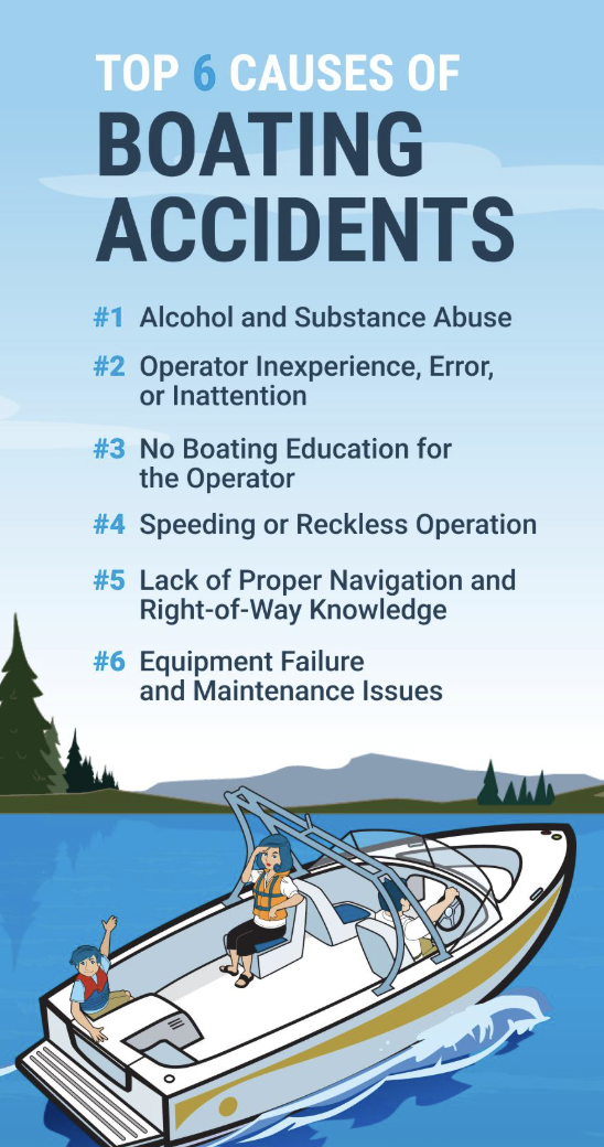 Why Overconfidence Is One of the Biggest Risks on the Water