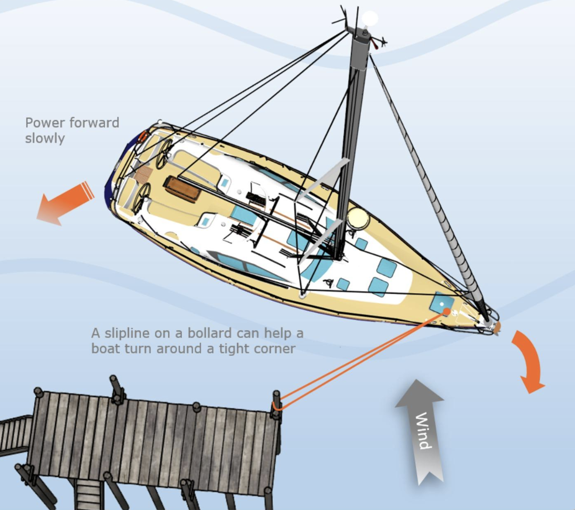 “Walking” a Boat: How Large Vessels Move Sideways Without Thrusters