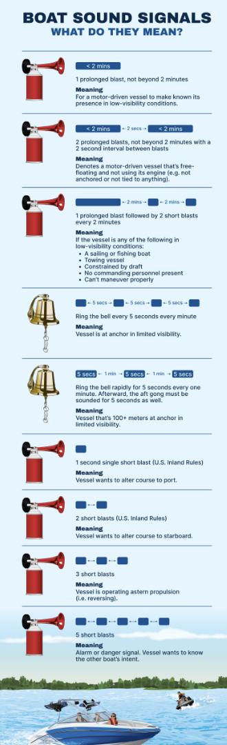 How to Signal Your Intentions Clearly on the Water